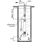     Unipump ECO FLOAT 2