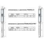     Pedrollo 6SR 27 12-P