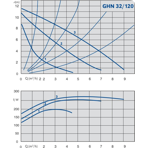    IMP GHN 32/120-180