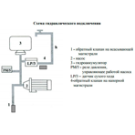   Unipump LP/3 (   )