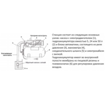        Unipump AUTO JSW 55