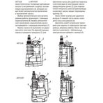     Unipump ARTVORT Q750B