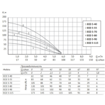     Unipump ECO 4