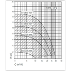     Speck Badu Eco Touch Pro, 0.98 , 220 