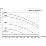     Unipump Jet Pool SPP 1100FC
