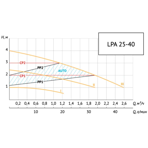       Unipump LPA 25-40 