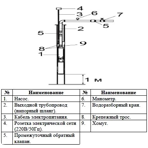      (Vodotok) 3.5QGD 1.8-50-0.75