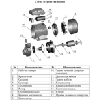     LEO AP220 (2200, 380, 90/, 100) innovation 3.0