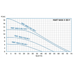    IMP NMT Max II S 80/80 F360 (PN6)