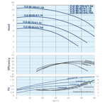    IMP ECLD 80-65/4/0.75A/L-H-DTT