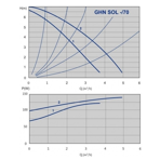    IMP GHN SOL 25/70-180