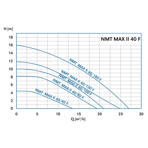   IMP NMTD Max II S 40/100 F250