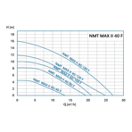    IMP NMT Max II S 40/40 F220