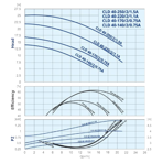    IMP ECLD 40-220/2/1.1A/L-D-2xTT