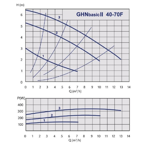    IMP GHN Basic II 40-70 F