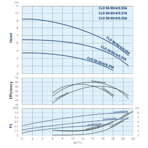    IMP ECLD 50-65/4/0.37A/I-D-RBS