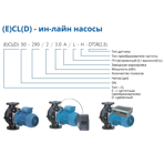    IMP ECLD 50-90/4/0.55A/L-D-2xTT