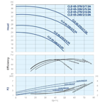    IMP CLD 65-370/2/7.5A