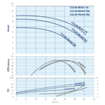    IMP ECLD 65-80/4/0.75A/L-H-DTT