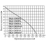        LEO EKJ-1202IA5