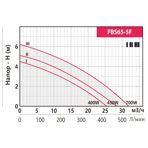    Fancy FBS 65- 5F