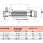    Elecro G2 122 