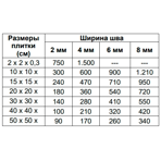  Isomat    MULTIFILL SMALTO 1-8 (18) -, 2 