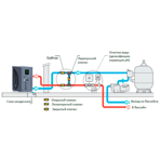      BWT Inverter Connect IC 125