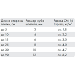  Ceresit  CM 14 Express 5 