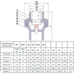    ERA USU02 .32