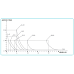     Astralpool EXACTUS analogical 20 /, 5 