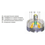    Debem EQUAFLUX 51 PP (Santoprene)