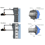    Pahlen Jet Massage Medium Marine 4  (36014)