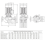       Unipump SVH 65-20-3/2