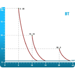     Etatron BT MA/M 2005