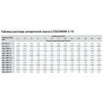  Litokol      LITOCHROM 3-15 C.30 .-,  25 