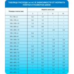  Mapei   Kerapoxy 162  (),  10 