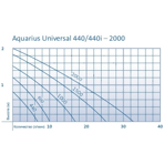      Oase Aquarius Universal 2000