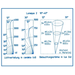    Oase LunAqua 2, 12