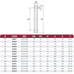    Cepex PVC .32