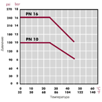   Cepex PVC() .25