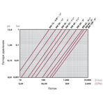      Cepex .16 (PE-EPDM, STD)