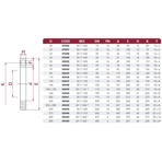   Cepex PVC() .75