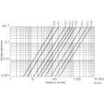      Praher Plastics .63, ( S6 2W, PTFE, FPM)