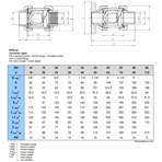    Praher Plastics S4 EPDM  .32