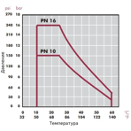      Cepex .90 (PE-EPDM, STD),  